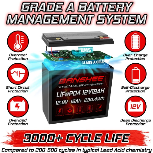 12V 18Ah LiFePO4 Lithium Battery – Deep Cycle, 3000+ Cycles, 20A BMS for Fish Finder, Scooter, UPS, Power Wheels, Solar, Marine Use