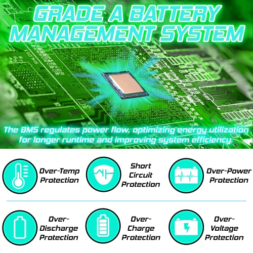Super Slim 12V 100Ah Deep Cycle Lifepo4 Lithium Ion Battery Pack with Twin Anderson Style Connectors (50A & 120A) & M8 Insert Terminals