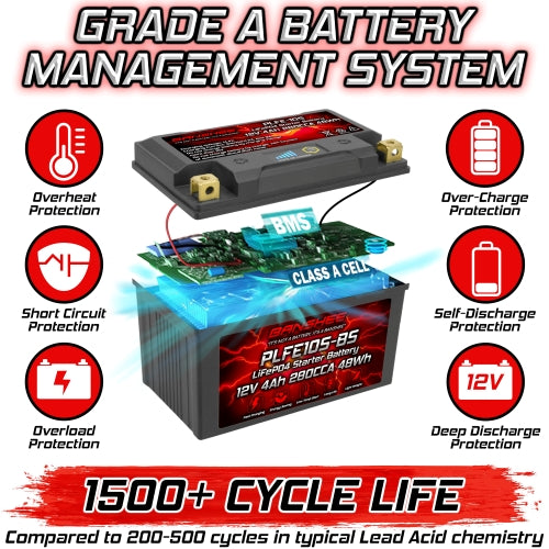 Banshee 12V LiFEPO4 Motorcycle Battery YTXZ10S