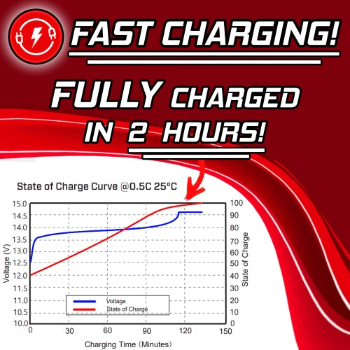 Banshee 12V 7Ah Lithium Battery Rechargeable LiFePO4 3000 Deep Cycle
