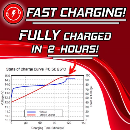 Banshee 12V 7Ah Lithium Battery Rechargeable LiFePO4 3000 Deep Cycle