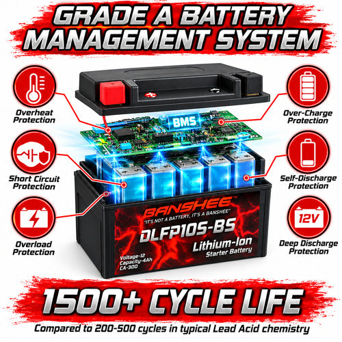 Banshee YTXZ10S LiFePO4 Lithium Motorcycle Battery – 12V Lightweight Replacement for Sport Bikes