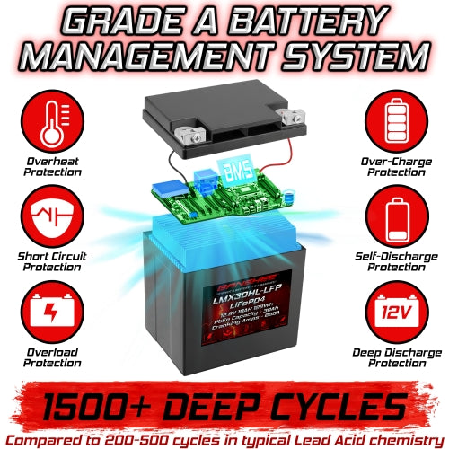 LiFEPO4 30L-BS Sealed Starter Motorcycle Battery