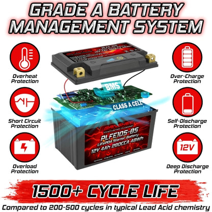 Banshee 12V LiFEPO4 Motorcycle Battery YTXZ10S