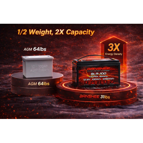 12V 100Ah LiFePO4 Lithium Battery Deep Cycles RV Marine Trolling Motors Off-grid
